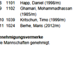 Hausaufgaben erledigt